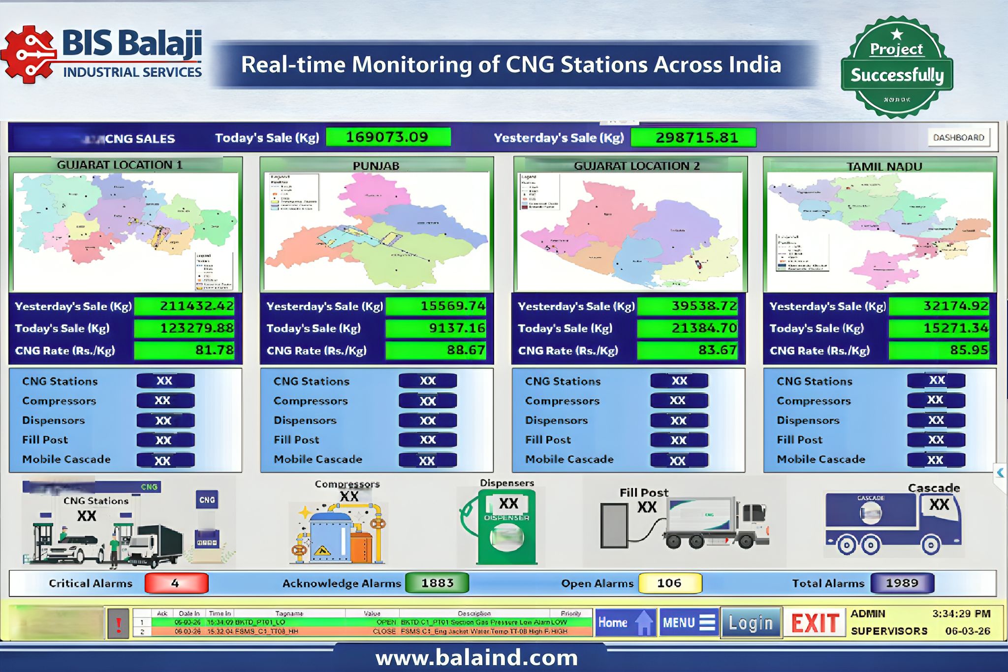 IRM Energy Project Innovations